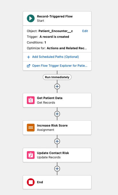 Patient Care Coordination System screenshot 4